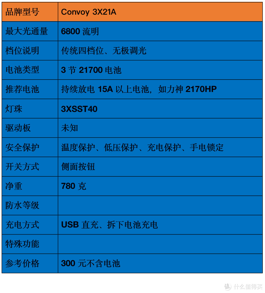 盘点我的高性价比强光手电筒