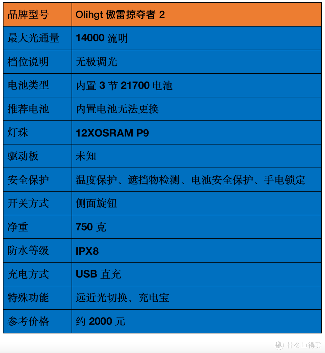 盘点我的高性价比强光手电筒