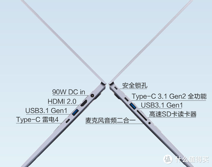 机械革命F1接口图