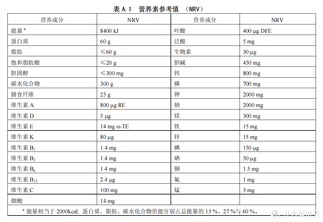 打开减肥正确姿势！看懂营养成分表才是减肥的第一步