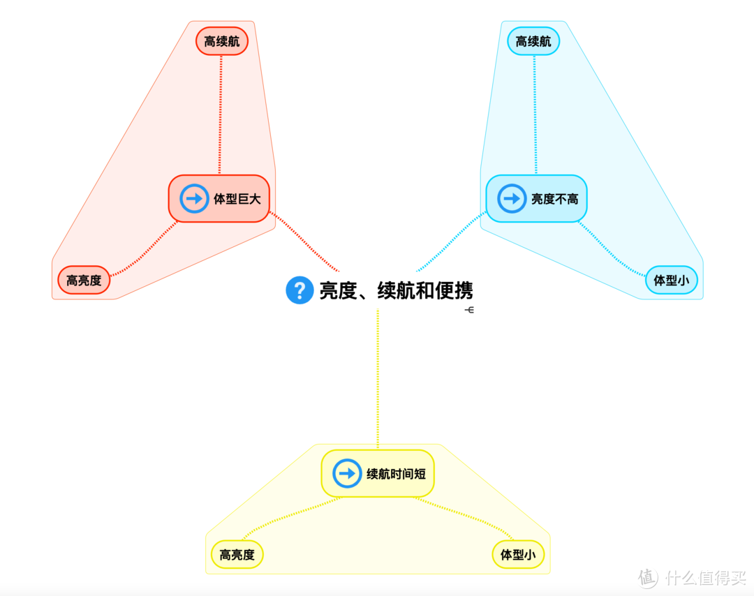 盘点我的高性价比强光手电筒