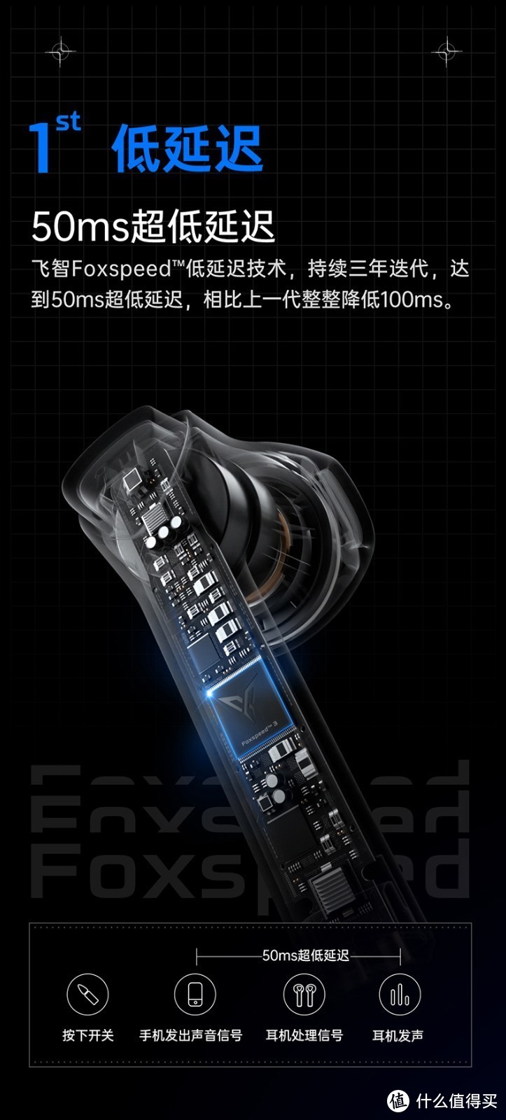 TWS耳机中的一股清流-飞智银狐X1低延迟蓝牙耳机评测