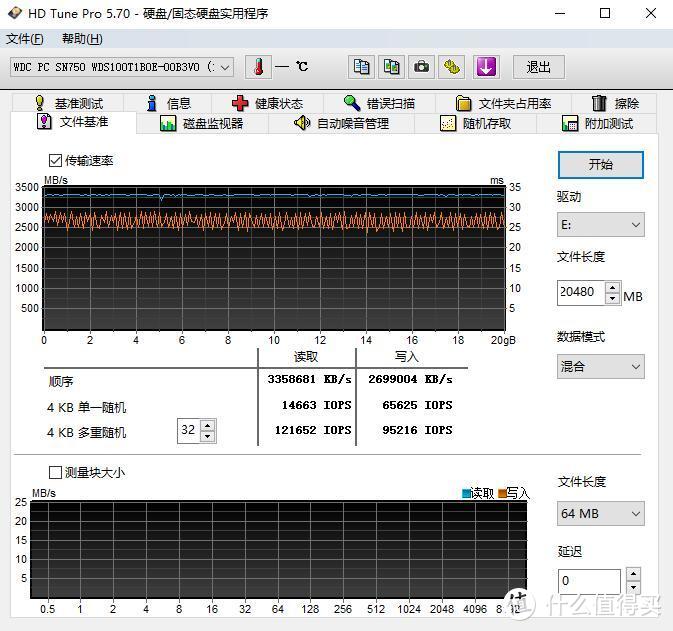 PCIe4.0固态普及计划、西部数据WD_BLACK SN750SE固态 评测