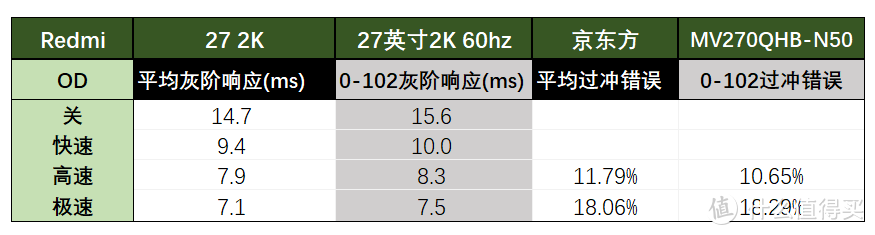 普普通通的Redmi 27 2K显示器测评
