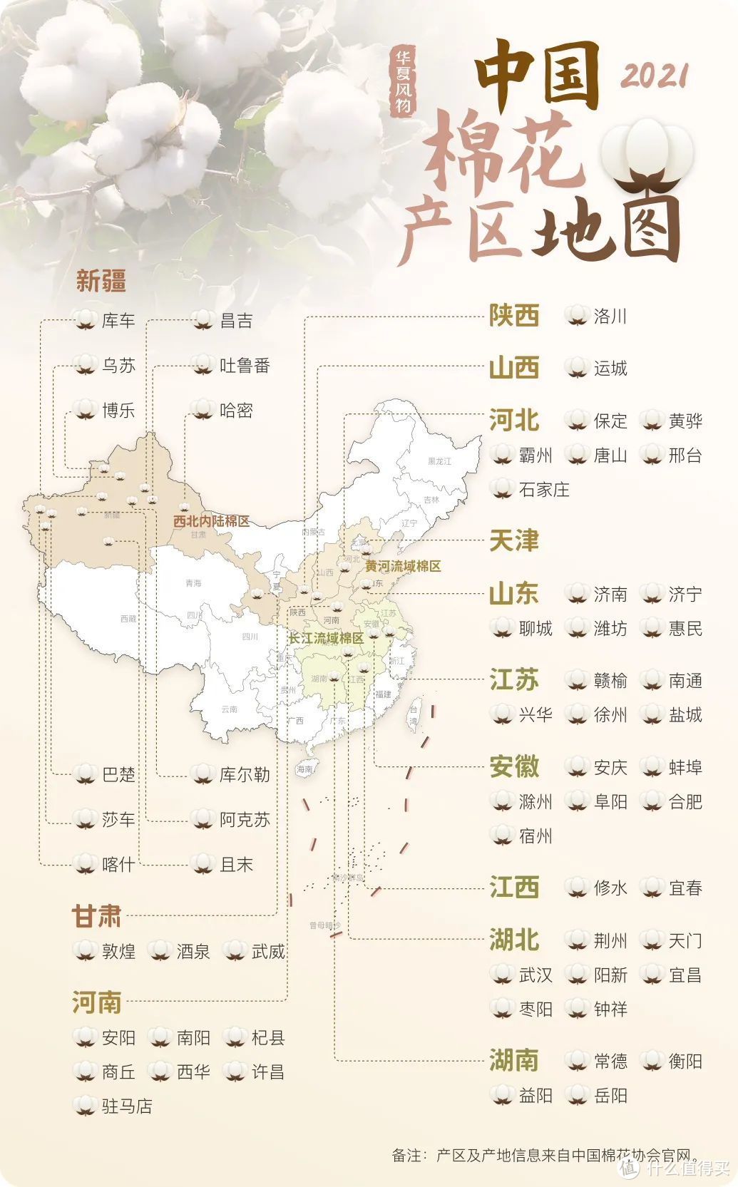 中国棉花产区地图  ©华夏风物