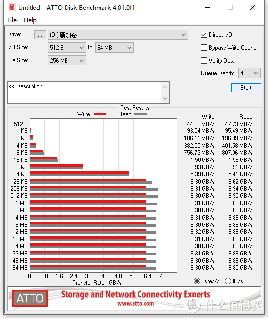 国产SSD崛起：aigo P7000超性能版 2TB SSD评测分享