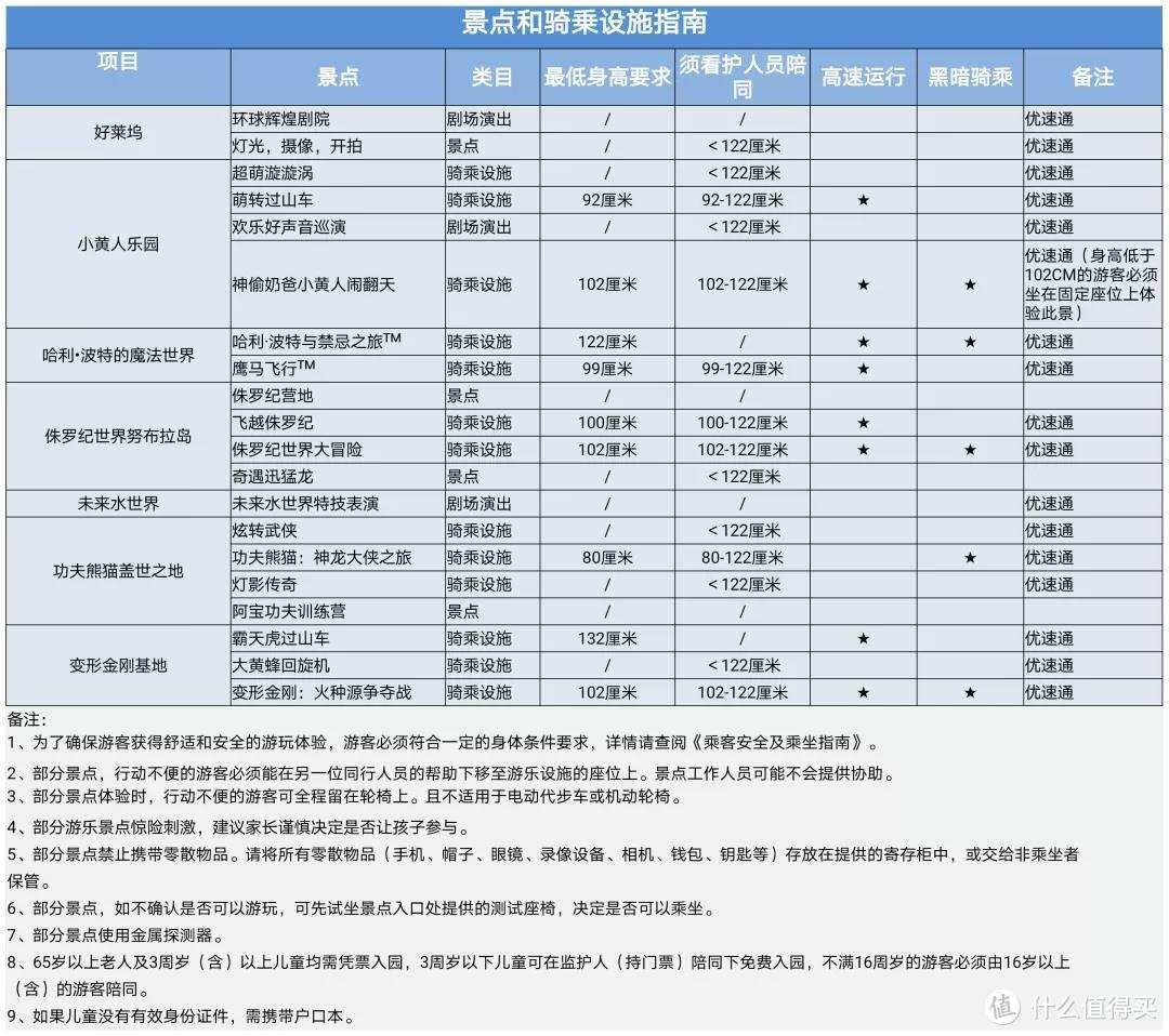 第一张北京环球影城联名卡来了！！