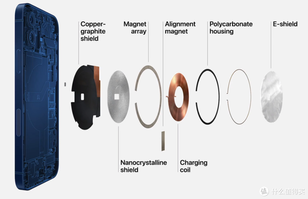 携手iPhone 13一起登场，苹果将发布新款 MagSafe 充电器
