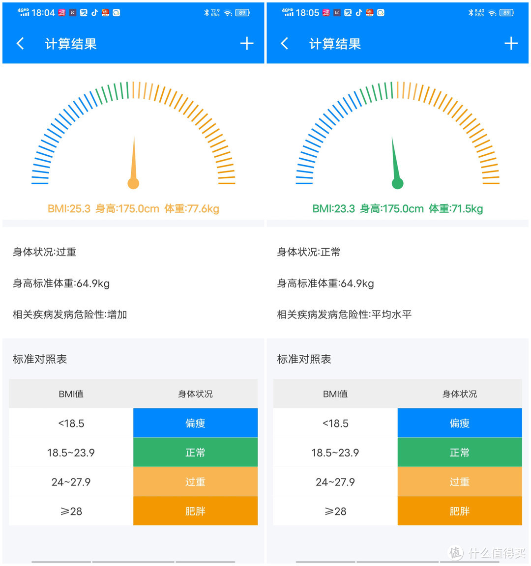 筋膜枪就是暴利智商税？四款横测告诉你真相