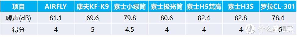 吹风机推荐，深度开箱实物测评：AIRFLY、素士、康夫、罗拉等，经典高品质吹风机测评