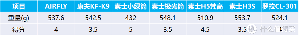 吹风机推荐，深度开箱实物测评：AIRFLY、素士、康夫、罗拉等，经典高品质吹风机测评