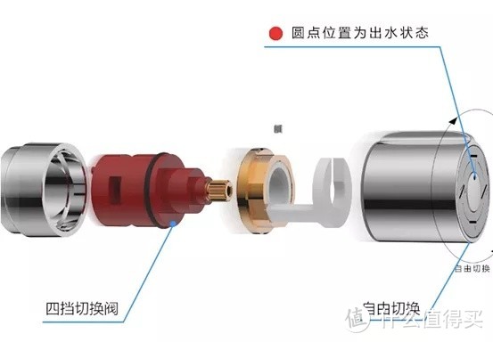 国产花洒马桶，到底怎么看好坏？七八百的马桶比两三千的差在哪，比两三百的好在哪？手工大单槽好用吗？