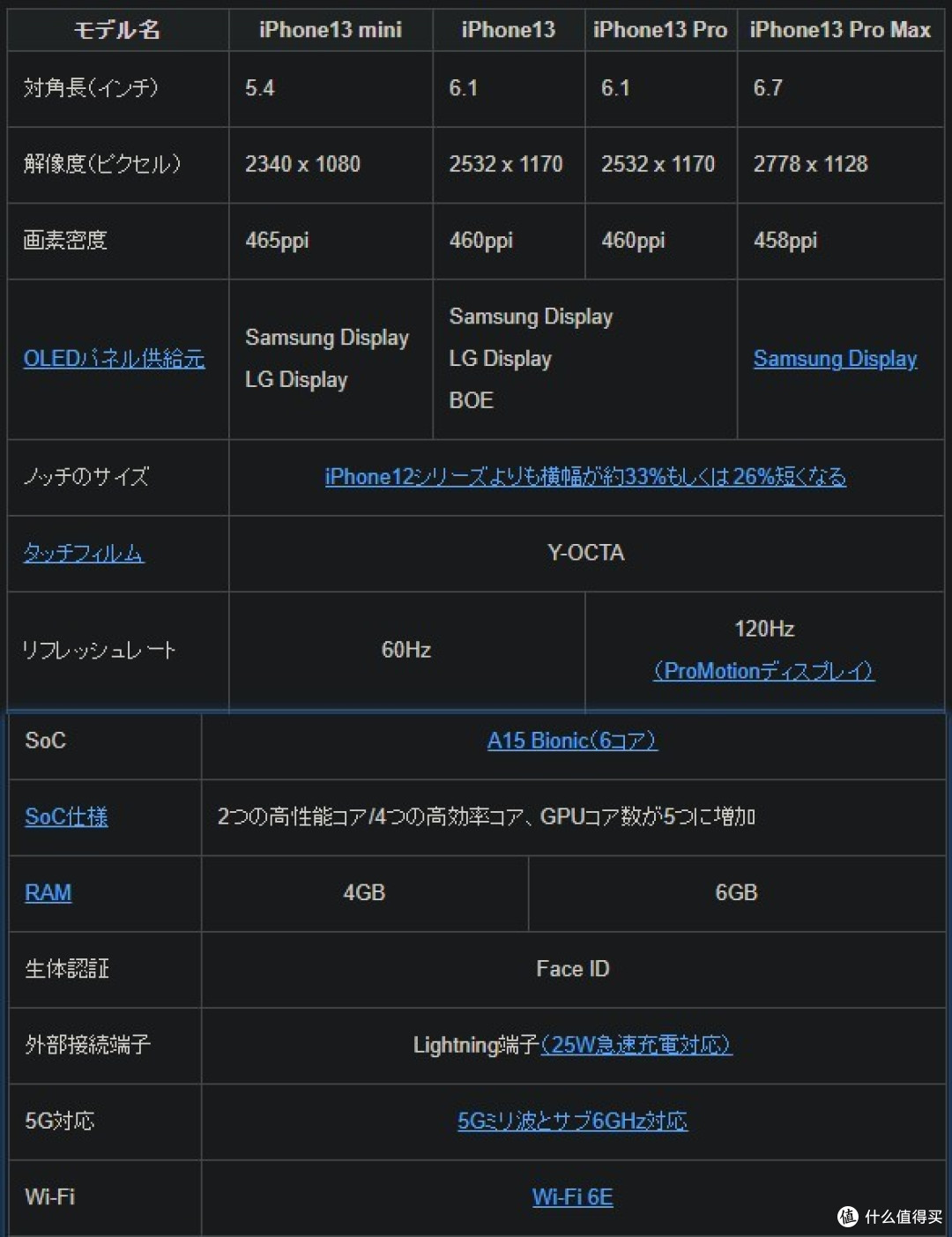 Apple苹果2021下半年发布会将于9月15日凌晨举办 手机 什么值得买