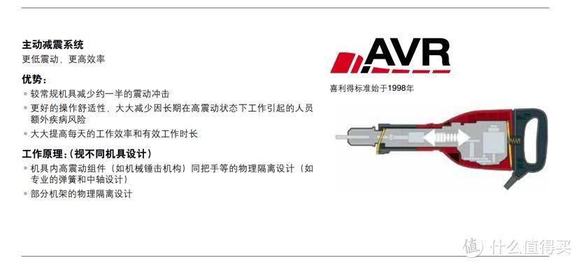 简简单单开箱一个猛货：喜利得TE60 A36 电锤