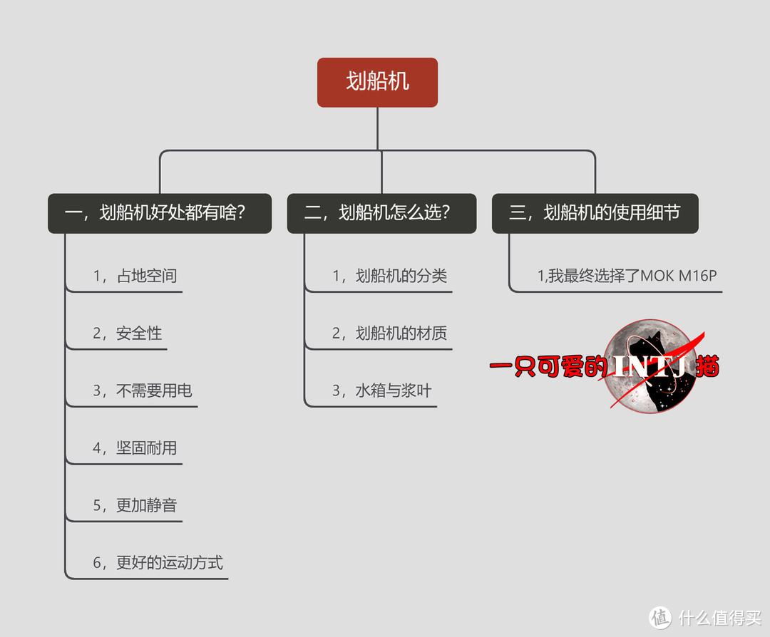 划船机---健身的新选择