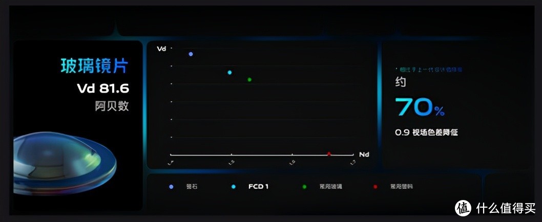 行业创新技术新曙光：vivo发布首款自研专业影像芯片