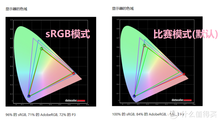 华硕新款4K144hz显示器 VG28UQL1A评测