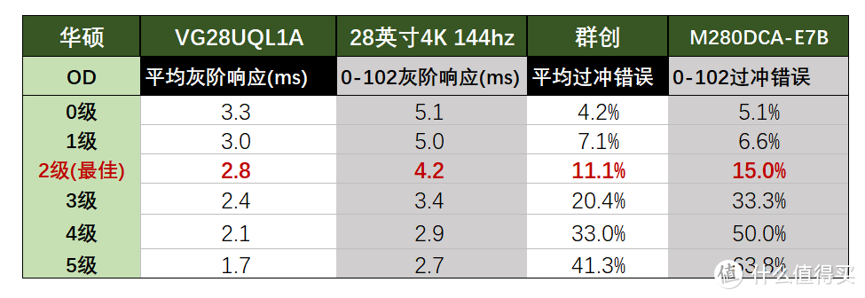 華碩新款4k144hz顯示器vg28uql1a評測