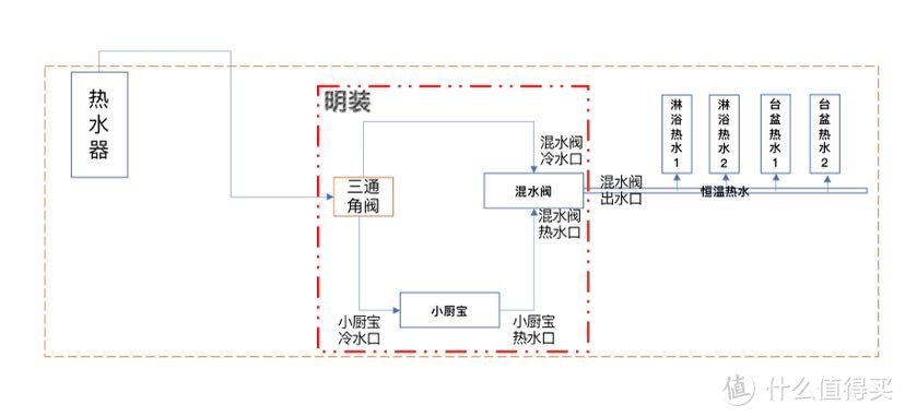 图五 理论图