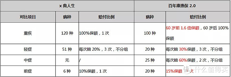 线下保险和线上保险选哪个？好不好自己看吧！