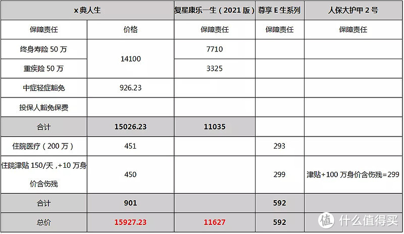 线下保险和线上保险选哪个？好不好自己看吧！