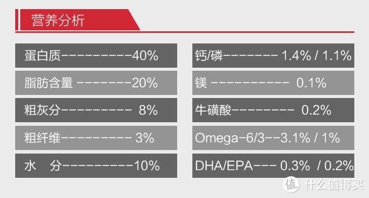 99大促宠物用品种草｜宠物届的优秀品都在这儿啦～