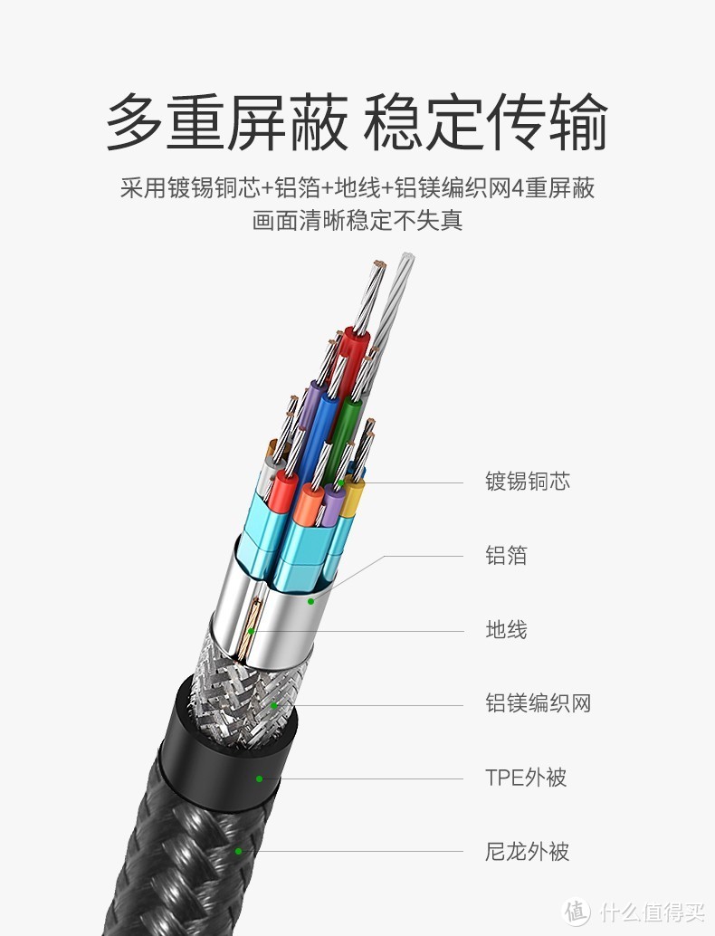 只用一根线就解决Mac与4K显示器互联，没有转换器的烦恼：绿联USB-C to HDMI线体验