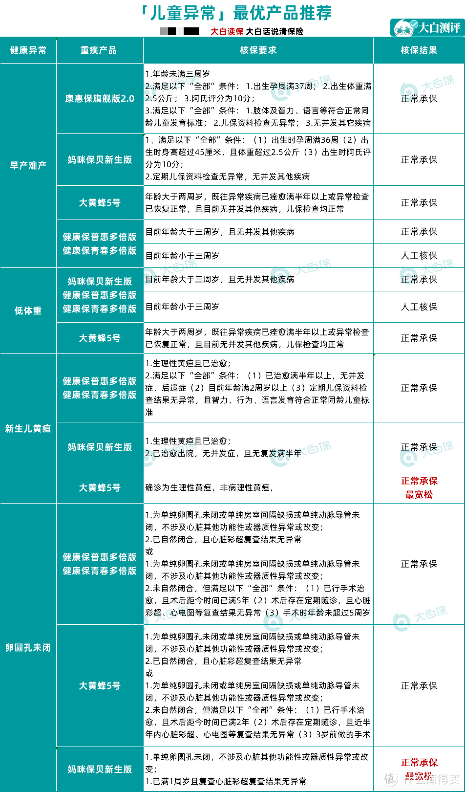 收藏！结节、乙肝、高血压、糖尿病等30种常见病如何投保？最全带病投保指南