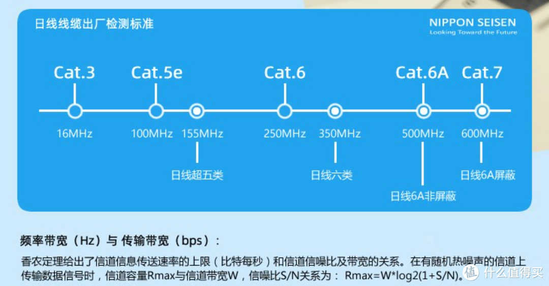 我的全屋网络采购清单——六类日线，POE千兆交换，LINKSYS MESH路由