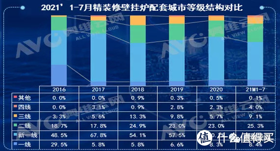 壁挂炉精装市场：华东份额近八成，绿建带动产品升级