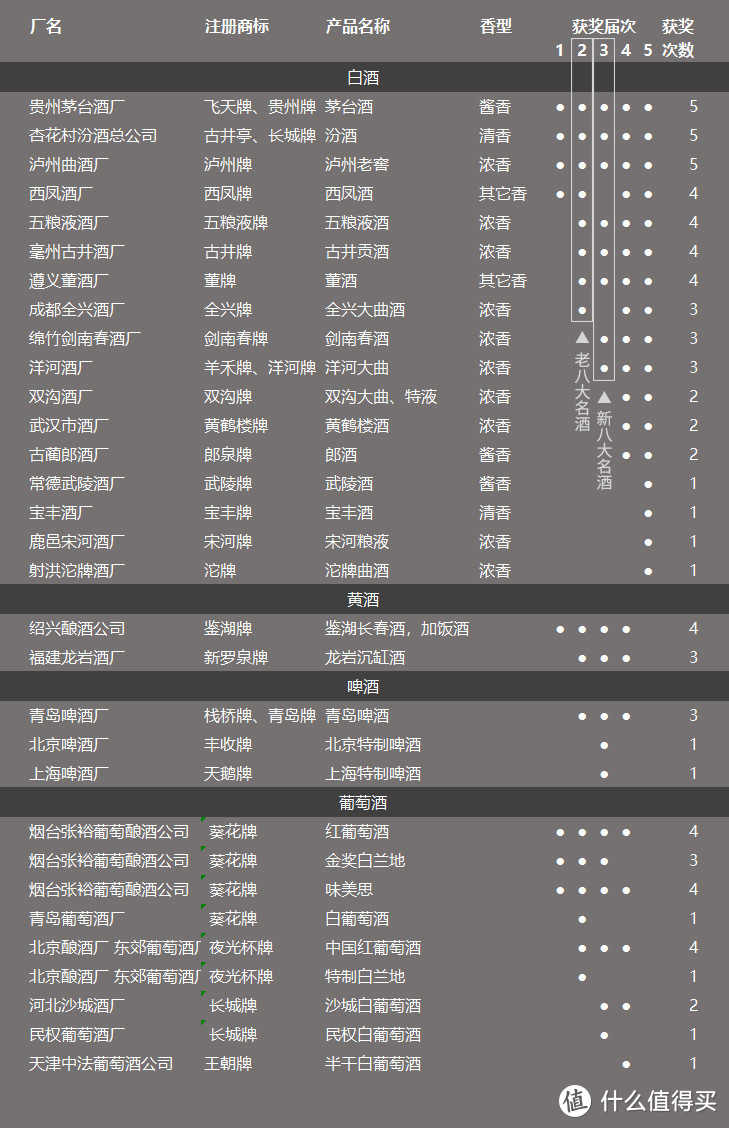 大国白酒“科技”（酱香篇）一文理清14大品牌77款酱香白酒（附天梯图）