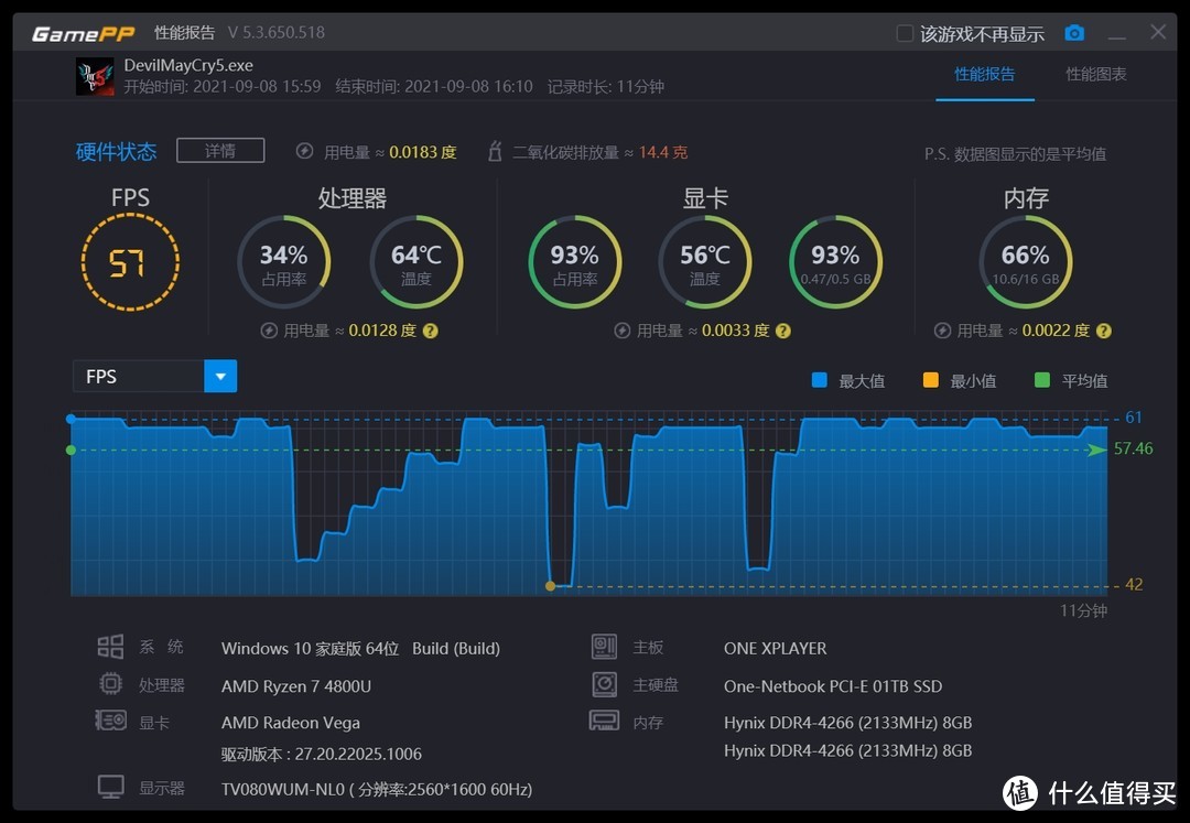 我的EDC神器-OneXplayer一号掌机移动PC（AMD 4800U版）