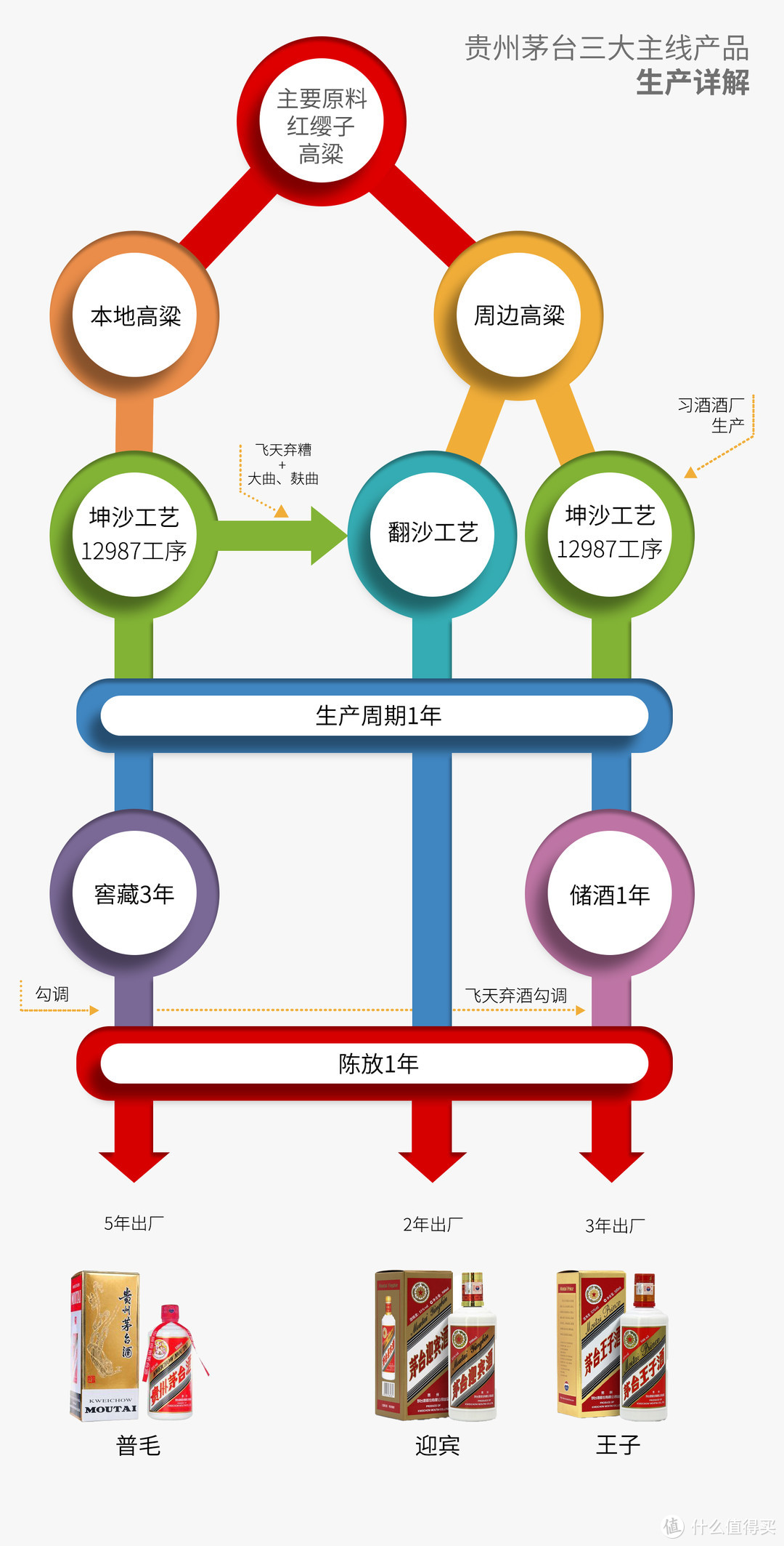 大国白酒“科技”（酱香篇）一文理清14大品牌77款酱香白酒（附天梯图）