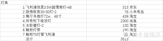 121平白墙原木色系超简单装修也花了15W，那些说10W就能装出高级感的我信你个鬼 