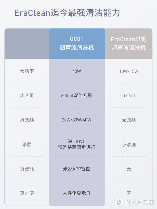 超声波清洗机有多强？不如洗个链条试试！——EraClean变频杀菌超声波清洗机测评