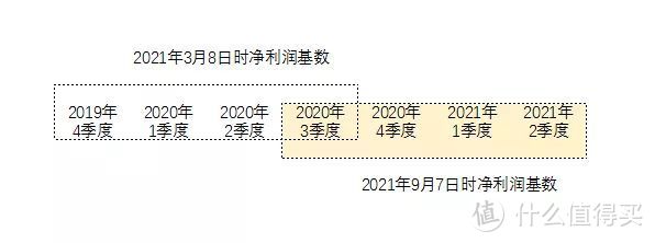 【定投君说基金】为什么中证500越涨估值越低？