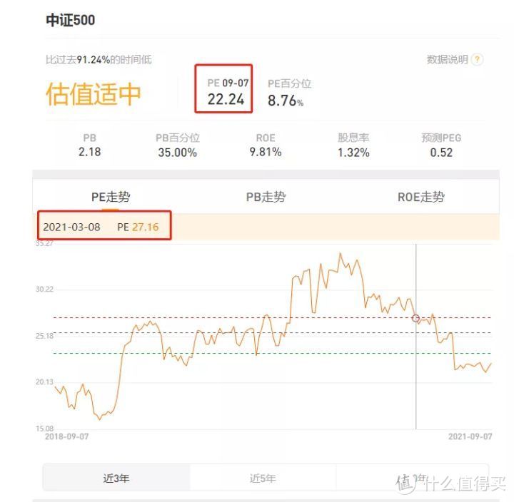 【定投君说基金】为什么中证500越涨估值越低？