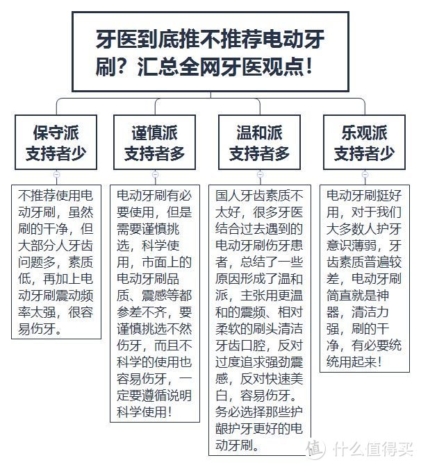 口碑最好的电动牙刷有哪些？健康博主力荐五大宝藏品牌