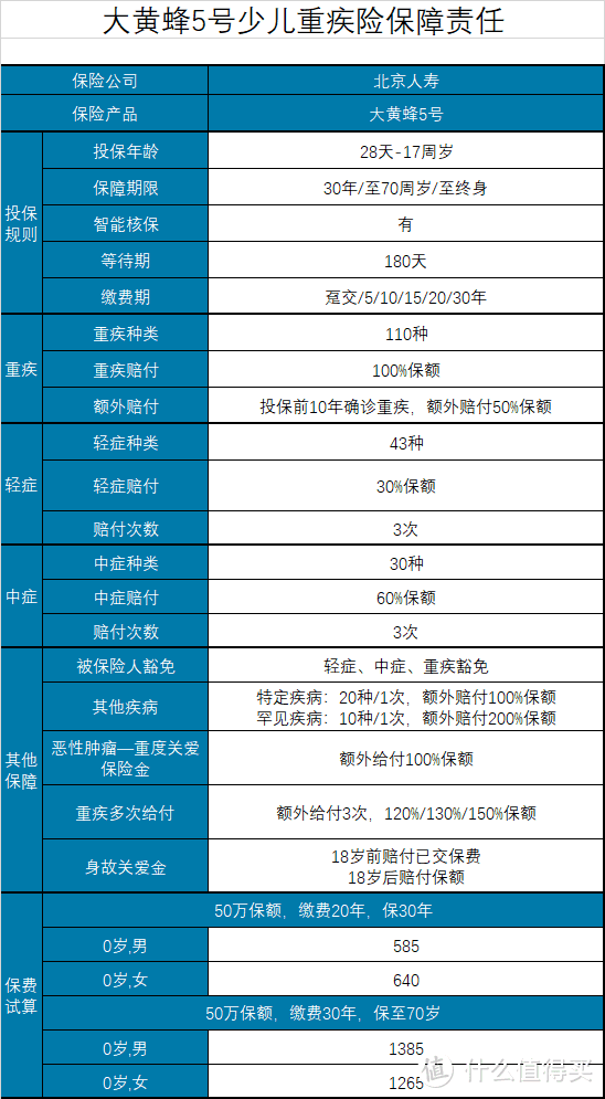 坤鹏论保：大黄蜂5号，给孩子买重疾险选它就对了