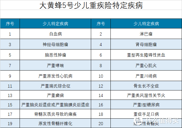 坤鹏论保：大黄蜂5号，给孩子买重疾险选它就对了