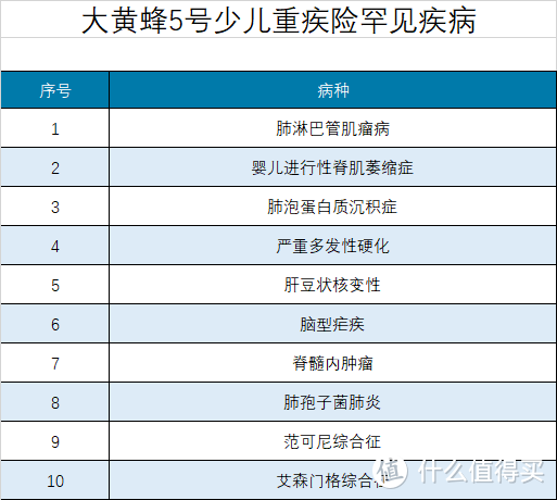 坤鹏论保：大黄蜂5号，给孩子买重疾险选它就对了