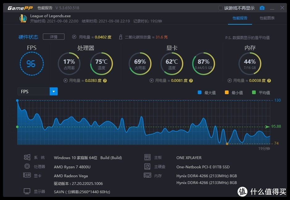 我的EDC神器-OneXplayer一号掌机移动PC（AMD 4800U版）