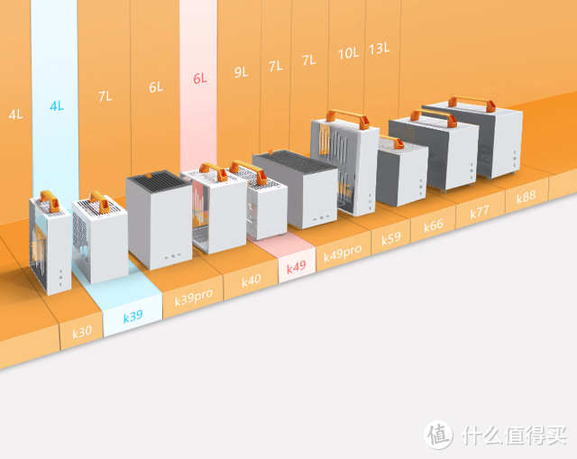 在4L极小机箱中组建功能强大的MINI-ITX系统：CPU的选择