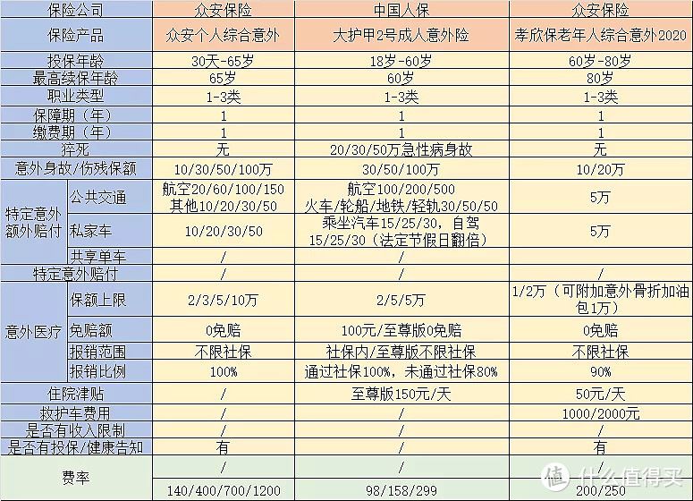 有第三方责任，自己买的意外险就不能赔了？