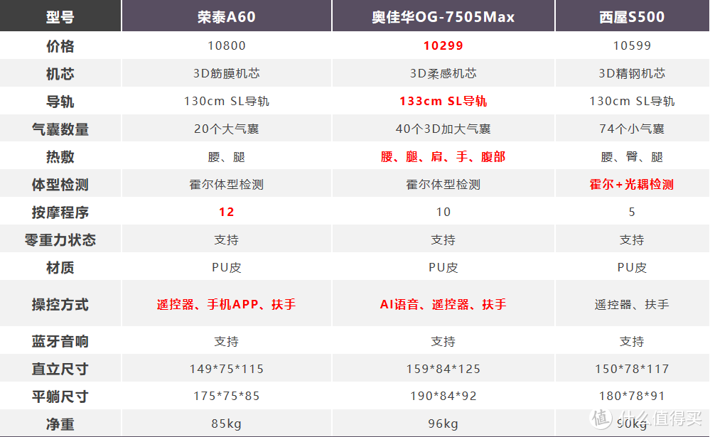 我花了1w元把SPA技师带回了家，小夫妻的冒死按摩体验分享