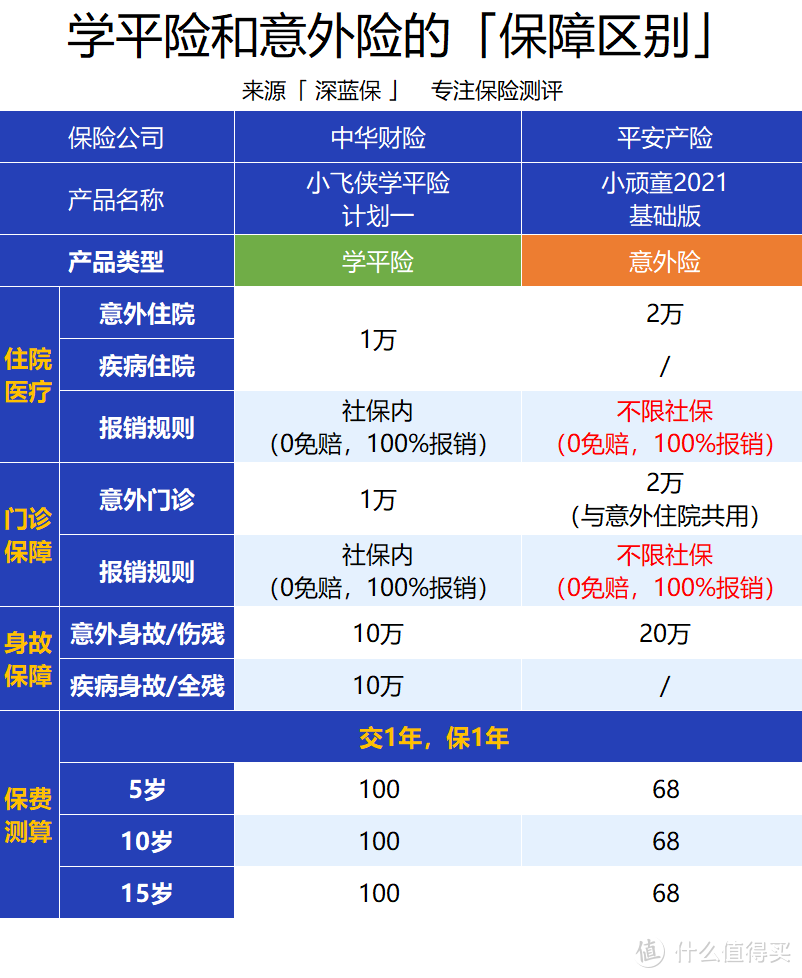 仅售100元！神兽回笼,家长们都在问的这种保险，真的适合给娃买吗？