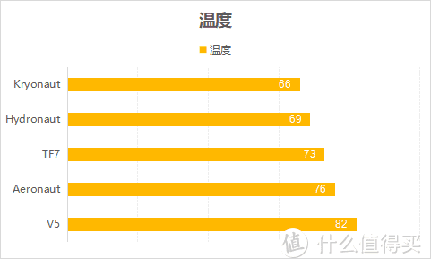 为什么我的电脑温度这么高？可能你的这个配件该换了！