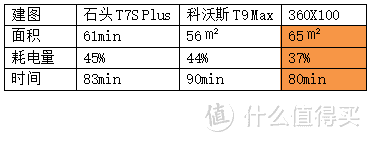 细节决定成败，三剑客旗舰级扫地机全维度横评