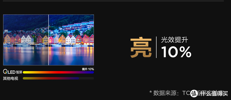 新品发布 + 直播鉴赏，TCL QLED 原色量子点智屏新品双重震撼来袭