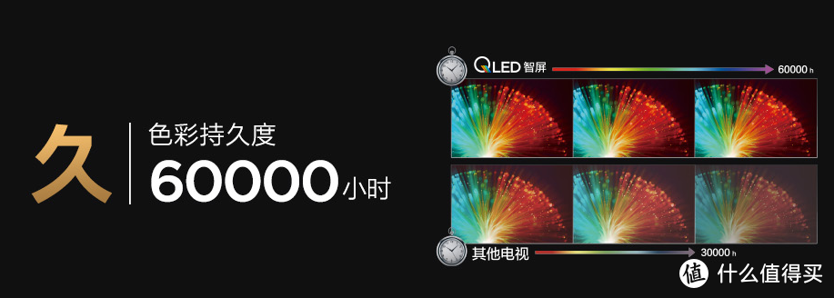 新品发布 + 直播鉴赏，TCL QLED 原色量子点智屏新品双重震撼来袭